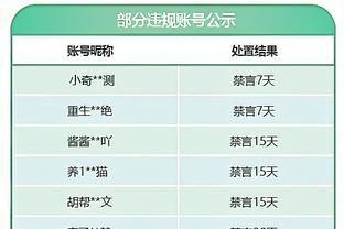 哈姆：范德比尔特将参加赛前训练 并将在赛前决定是否出战