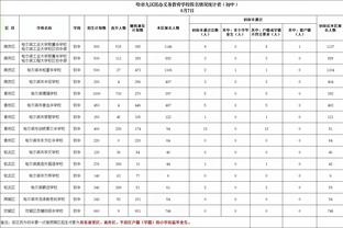 亨里希斯：两回合比赛我们获得的机会更好，很难接受出局的结果