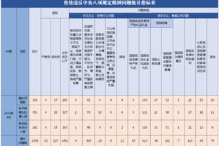 曼城vs埃弗顿首发：哈兰德、阿尔瓦雷斯先发，福登、多库出战