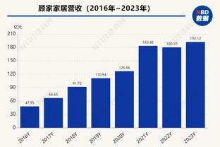 Skip：国王的队将击败国王队 詹姆斯会在最后时刻打得比福克斯好