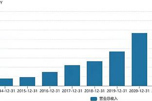 真滴是高效！霍姆格伦11中9砍下23分6板7助&助攻数生涯新高！