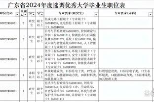 延续火热状态！基根-穆雷三分7中4 拿下25分5板4助&正负值+20